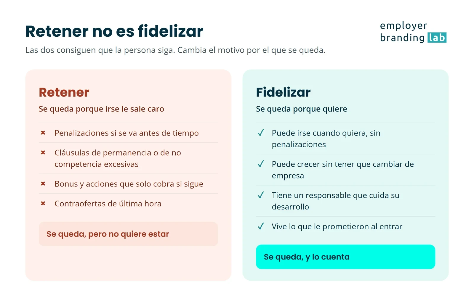 Retener frente a fidelizar: lo que mantiene a la persona en la empresa